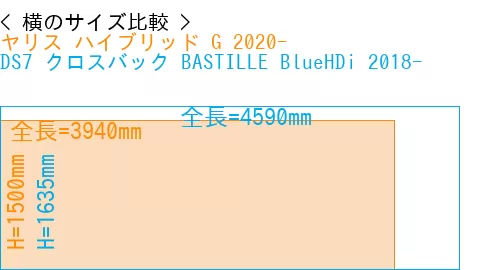 #ヤリス ハイブリッド G 2020- + DS7 クロスバック BASTILLE BlueHDi 2018-